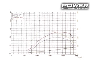 Power Product: ECU Remap by Ford Kaklamanos